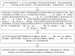 扫描电子显微镜电子束斑深度的测量方法