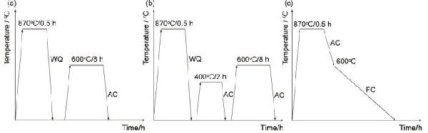 热处理对Ti-6Mo-5V-3Al-2Fe-2Zr合金拉伸性能的影响
