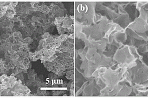 富氧空位二氧化锰纳米片的制备方法及其应用