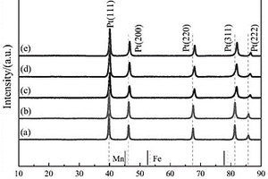 Pt-Mn-Fe系高指数晶面催化剂及其制备方法