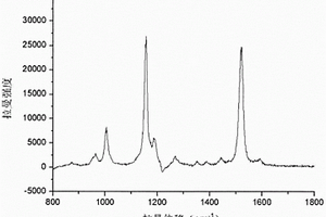 疏枝刺柳珊瑚激光拉曼光谱的建立方法