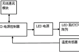 大功率LED路灯电源电路系统及照明功率智能调节方法