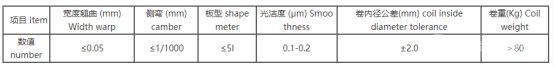 引线框架材料