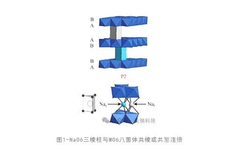 钠电池中的层状金属氧化物材料