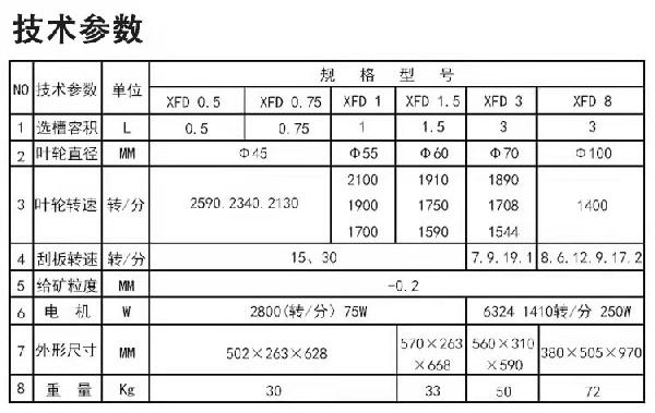 椴阳实验单槽浮选机 小型充气式浮选机 选矿浮选设备 金属矿物浮选机示例图1