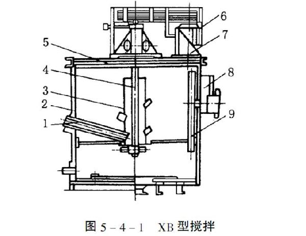 2.5米搅拌槽/XB-2500矿浆搅拌桶