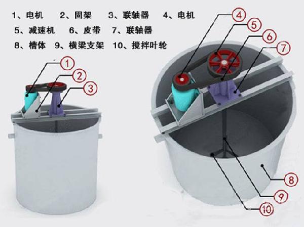 2.5米搅拌槽/XB-2500矿浆搅拌桶