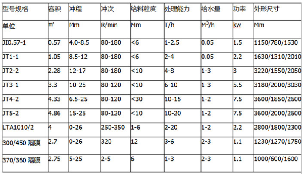 踞齿波跳汰机参数