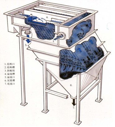 高效斜管浓密机/无动力浓密机