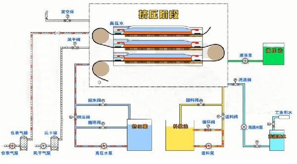 HVPF立式全自动压滤机