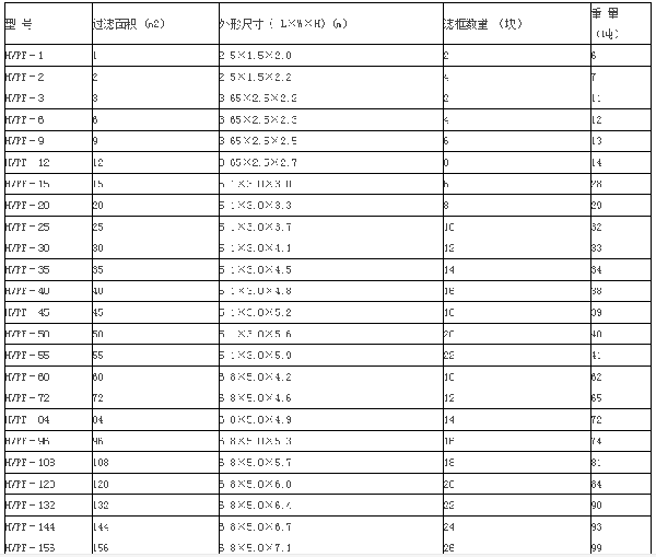 HVPF立式压滤机外型尺寸图及技术参数 