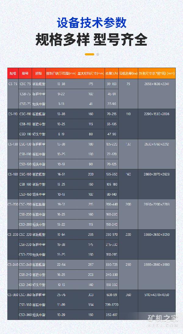 西蒙斯圆锥破碎机技术参数