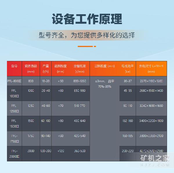 新板式立轴制砂机技术参数