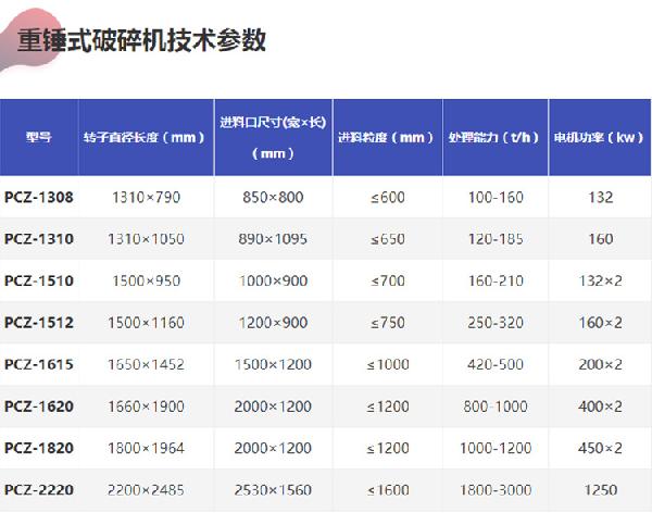 重型锤式破碎机设备参数