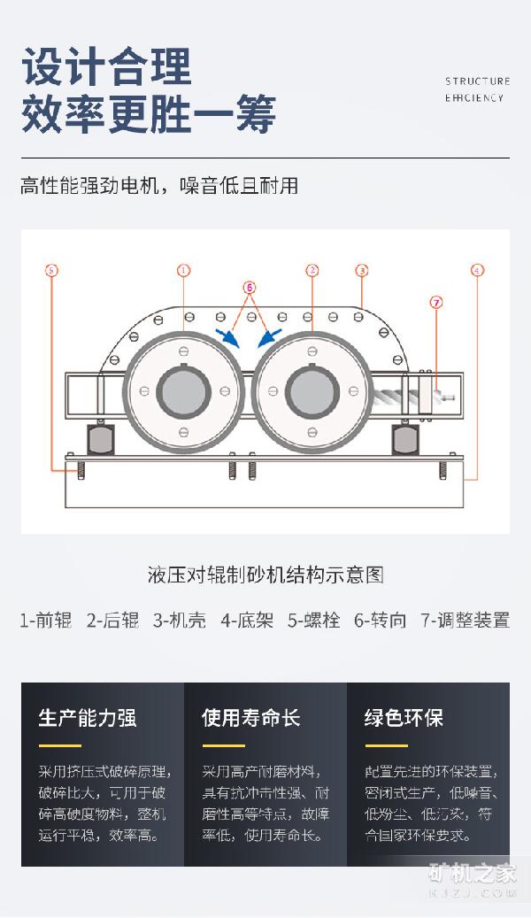 液压对辊制砂机性能优势