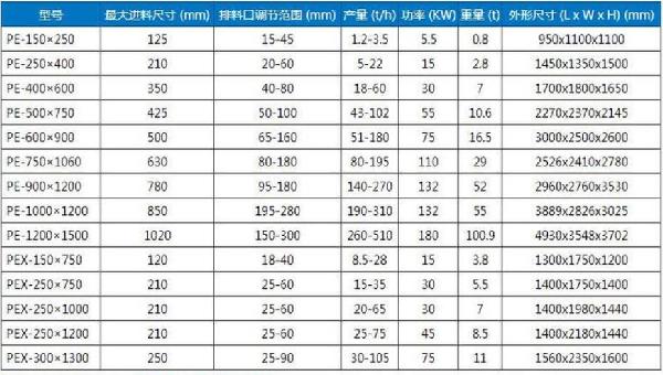 人工制砂颚式破碎机 PE-1500*1800鄂式破碎机 磷矿石鄂破机