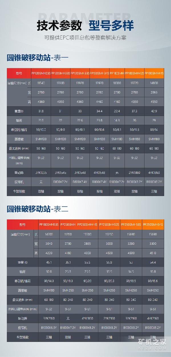 圆锥破移动站技术参数