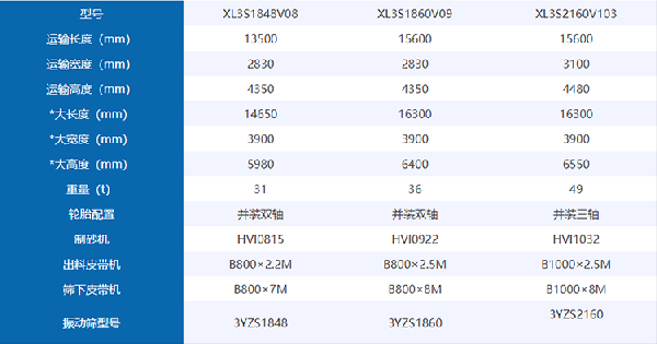 移动制砂机产品参数