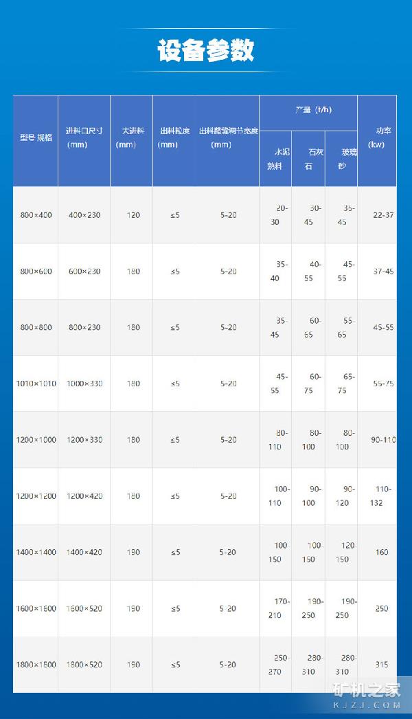 液压开箱制砂机技术参数