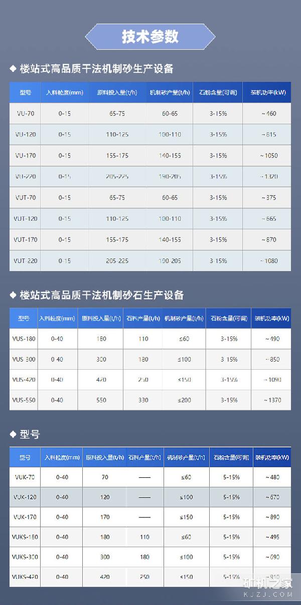 塔楼式制砂系统技术参数