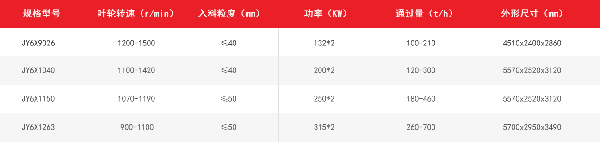 6X立轴冲击式破碎机技术参数