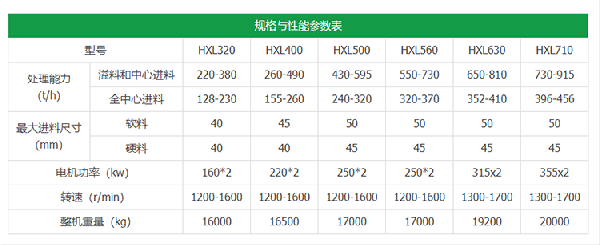 立轴式冲击破产品参数