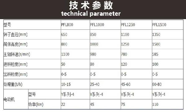 西藏 宏迈 花岗岩制砂机 立轴数控制砂机 价格示例图6