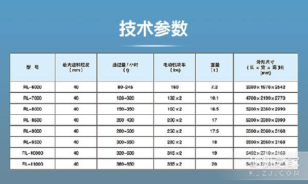 RL立轴冲击式破碎机技术参数