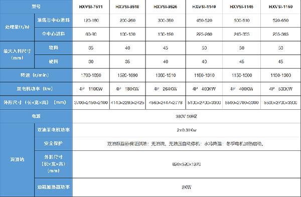 vsi制砂机产品参数