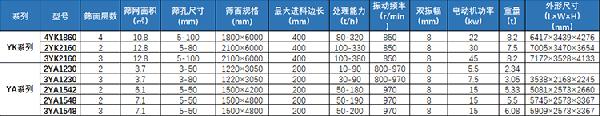 圆振动筛YAYK系列参数表