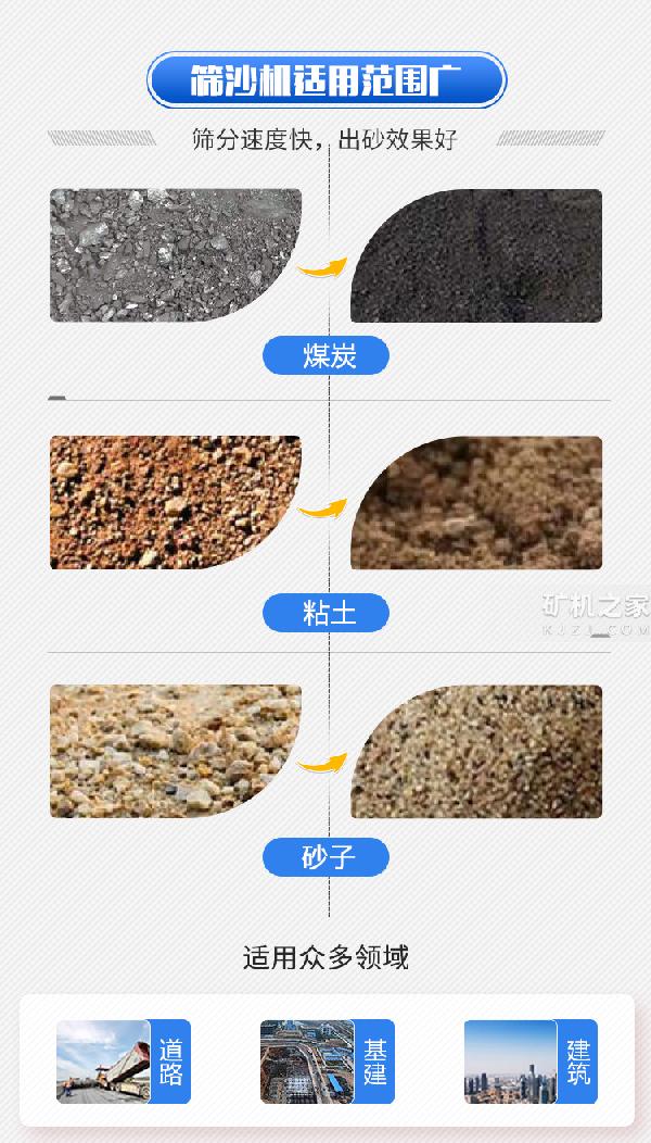 100型筛沙机适用范围