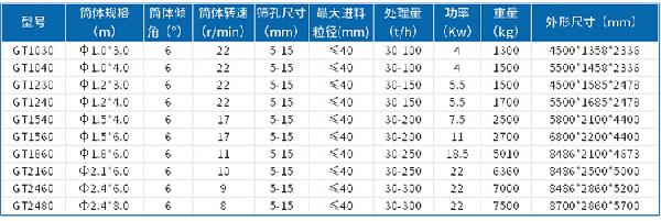 滚筒筛沙机参数表