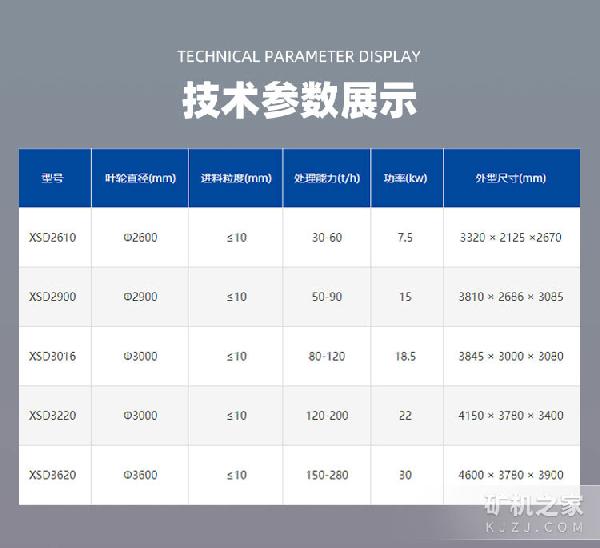 轮斗洗砂机技术参数