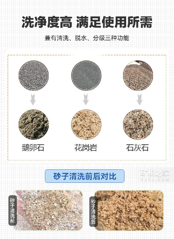 螺旋洗砂机适用范围