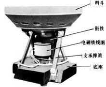 振动料斗