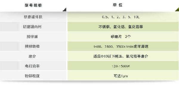 实验室砂磨机参数