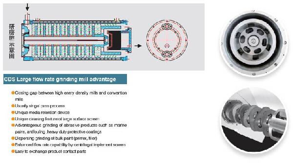 CDS大流量砂磨机=003.jpg