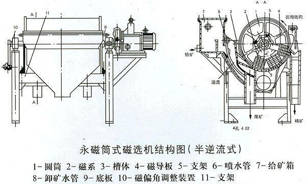 CTS(N.B)永磁筒式磁选机