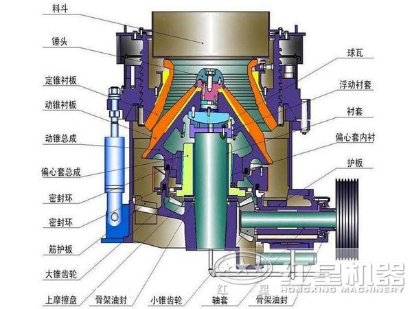 磷矿石圆锥式破碎机结构