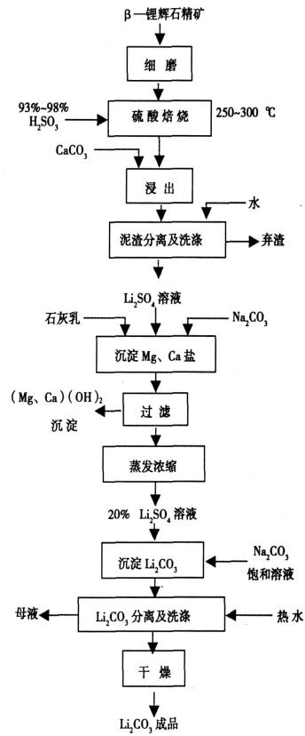 硫酸法.jpg