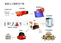 成套人工砂石生产线