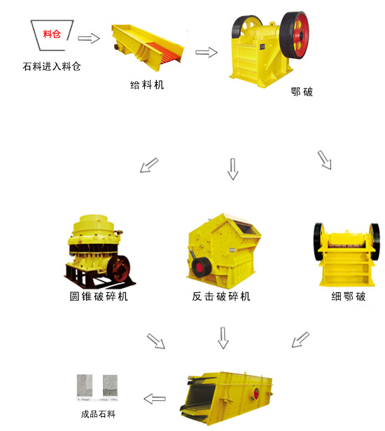 玄武岩破碎生产线