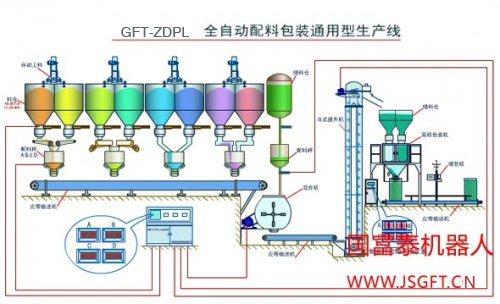 全自动配料包装通用型生产线