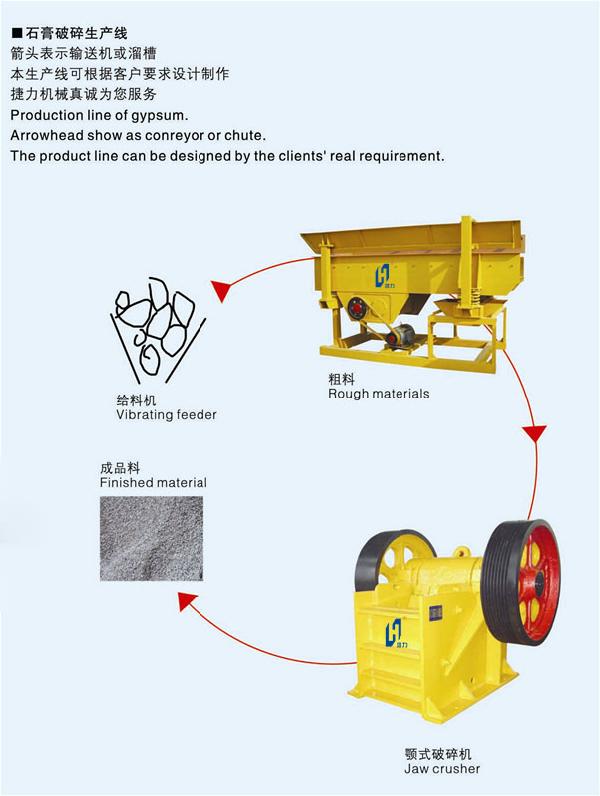石膏破碎生产线