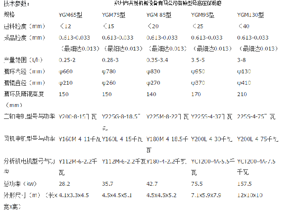 共驰机械设备高压微粉磨参数.png