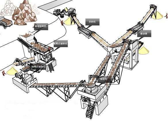 时产300吨制砂生产线