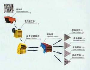 碎石机械生产线