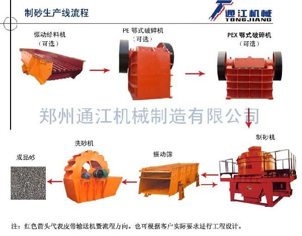 制砂生产线（配置单）
