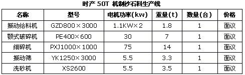 时产50吨制砂生产线