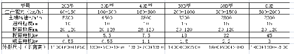 WF-20.30.40型吸尘粉碎机参数.png